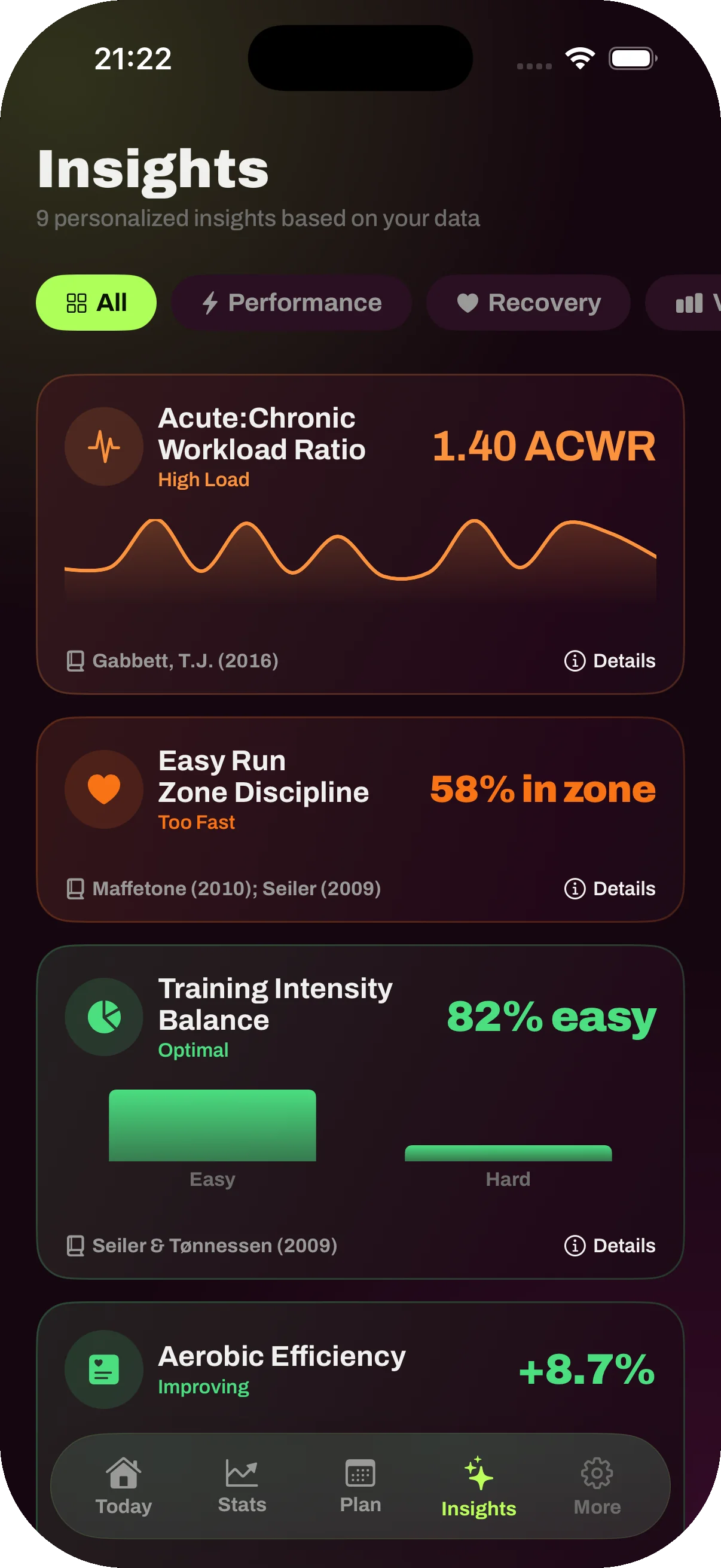 Smart Runner Insights tab showing Acute Chronic Workload Ratio at 1.40, Easy Run Zone Discipline at 58 percent, Training Intensity Balance at 82 percent easy, and Aerobic Efficiency improving 8.7 percent